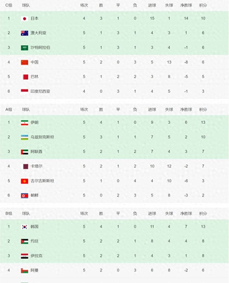 火力全开！世界杯比赛数据创纪录的简单介绍